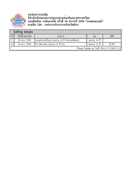 สรุปเหรียญ - บ้านดอนเกมส์