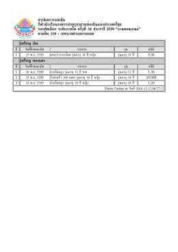 สรุปเหรียญ - บ้านดอนเกมส์