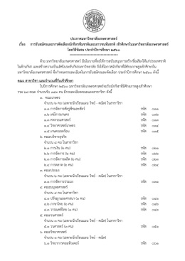 ประกาศมหาวิทยาลัย