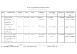 สรุปผลการดำเนินการจัดซื้อ-จัดจ้าง พฤศจิกายน 2559 ทสจ.บึงกาฬ