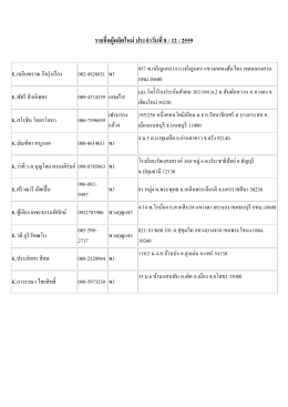 รายชื่อผู้ผลิตใหม่ ประจาวันที่ 8 / 12 / 2559