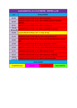 สรุปภัยพิบัติทั่วโลก ประจำวัน จันทร์ ที่ 5 ธัน