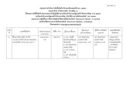 สรุปผลการจัดซื้อจัดจ้างเดือนพฤศจิกายน 2559 ส่วนพัสดุ ๒
