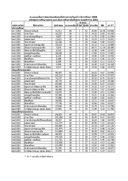 รหัสรายวิชา ชือรายวิชา ผู้เข้าสอบ คะแนนเต็ม ต