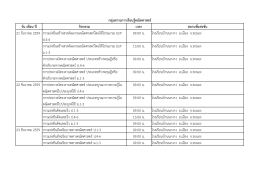 วัน เดือน ปี กิจกรรม เวลา สถานที่แข่งขัน 21 ธันว 0