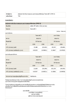 หัวข้อข่าว: สรุปผลการดำเนินงานของบจ.และรวมขอ