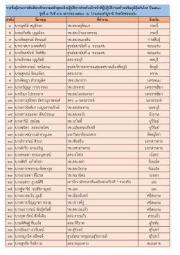 1 นางนุชรีย์หนูรักษา รพ.สต.พรุดินนา กระบี่ 2 นาย