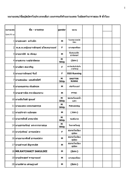 หมายเลข/ชื่อผู้สมัครวิ่งประเภทเดี่ยว มหกรรม