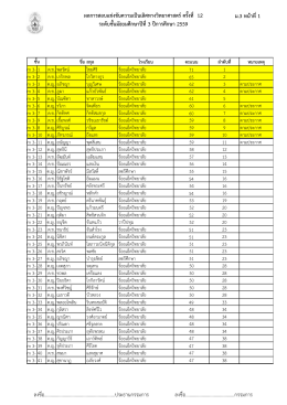 6. ระดับชั้น ม.3 - กลุ่มสาระการเรียนรู้วิทยาศาสตร์ โรงเรียนร้อยเอ็ดวิทยาลัย