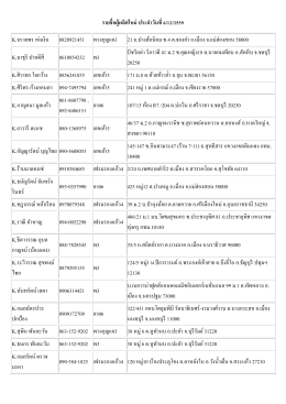 รายชื่อผู้ผลิตใหม่ ประจ าวันที่ 6/12/2559 K.จรวยพร เข