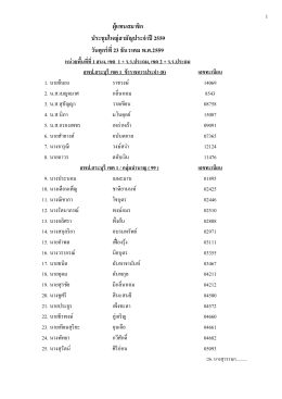 เลขทะเบียน - สหกรณ์ ออม ทรัพย์ ครู สระบุรี จำกัด