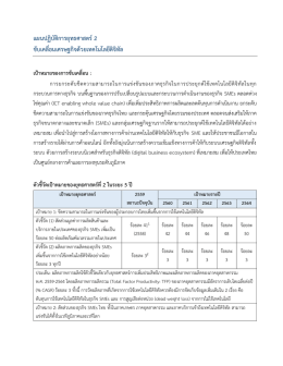 แผนปฏิบัติการยุทธศาสตร์2 ขับเคลื่อนเศรษฐกิจด