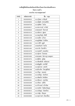 รายชืÁอผู้มีสิทธิÎสอบคัดเลือกเข้าศึกษาในมหา