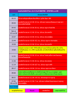 11:14 แผ่นดินไหวขนาด 4.5 ลึก 627 กม. บริเวณ หมู่เกาะฟิจ