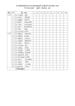 ใบรายชื่อนักเรียนโครงการยกระดับผลสัมฤทธิ์ภาคเรียนที่2 ปีการศึกษา 2559