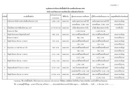 แบบ สขร. 1 1 ค่าเช่าอาคารส านักงานประจ าเดือนกัน 5