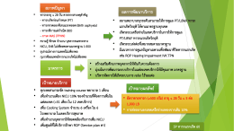 ชื่อแผนงาน กลุ่มเป้าหมาย วงเงิน ผลลัพธ์ที่จะได้