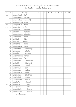 วิชาสังคมศึกษาฯ