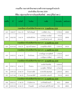 งานแก้ไข รายการค่ารักษาพยาบาลข้าราชการและลู