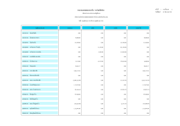 รายงานงบทดลองรายววน - หนนว ยเบบกจนา ย