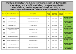 รายชื่อผู้ที่เดินทางไปทางานสาธารณรัฐเกาหลี วันอังคารที่ 13 ธันวาคม 2559