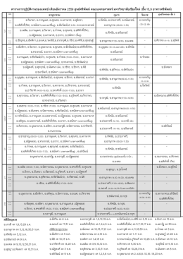 เอกสารตารางปฏิบัติงาน - ศูนย์ศรีพัฒน์ คณะแพทยศาสตร์ มหาวิทยาลัย