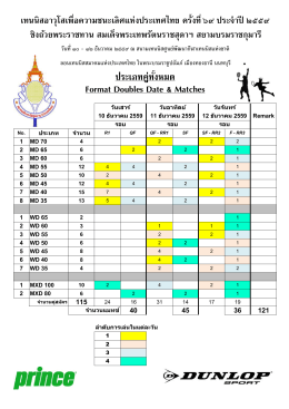 ประเภทคู่วันและเวลาการแข่งขัน
