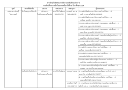 ศูนย์ สถานที่แข่งขัน ประธาน รองประธาน เลขานุก