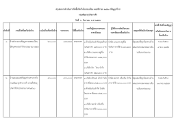 สรุปผลการดำเนินการจัดซื้อจัดจ้าง เดือนพฤศจิกายน