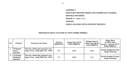 No. Pembeli l. PT Kaltim Parna Industri 2. PT Kaltim Methanol