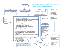 Alur dan Persyaratan Pengusulan Kenaikan Jabatan GB dan LK