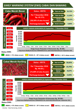 EARLY WARNING SYSTEM (EWS) CABAI DAN BAWANG