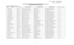 Penerima Biaya Pendidikan D3 2016