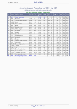 Ajmer-Santragachi Weekly Express/18010