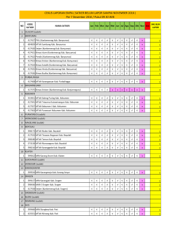 CEKLIS LAPORAN EMPA ( SATKER BELUM