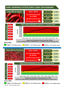 EARLY WARNING SYSTEM (EWS) CABAI DAN BAWANG