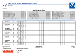 World Cup Standings