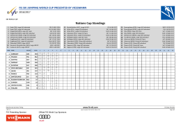 Nations Cup Standings