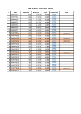 Lp. Adres Powierzchnia Partycypacja Kaucja Rzut