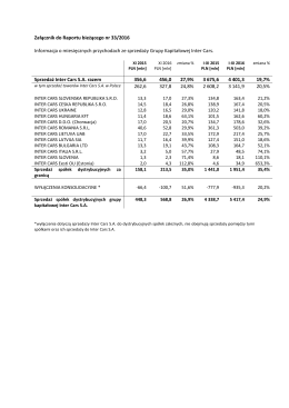 Załącznik do Raportu bieżącego nr 33/2016 Informacja o