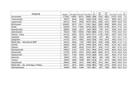 Statystyka 2016 - dekanaty