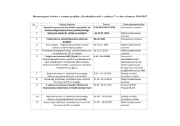 NBP Harmonogram działań skrócony