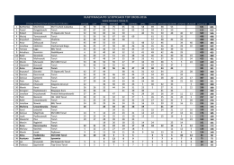 KLASYFIKACJA PO 12 EDYCJACH TOP CROSS 2016