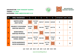 wyniki - Wielkopolski Ranking Tenisowy