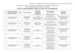 wykaz nieruchomości przeznaczonych do