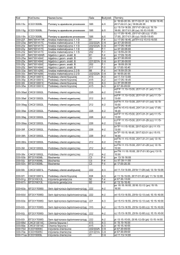 Lista kursów wykreślonych na semestr zimowy 2016/2017