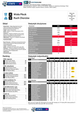 raport t-mobile stats: #wpłrch