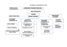 SCHEMAT ORGANIZACYJNY