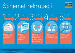 Proces rekrutacji