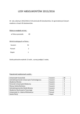 LOSY ABSOLWENTÓW 2015/2016